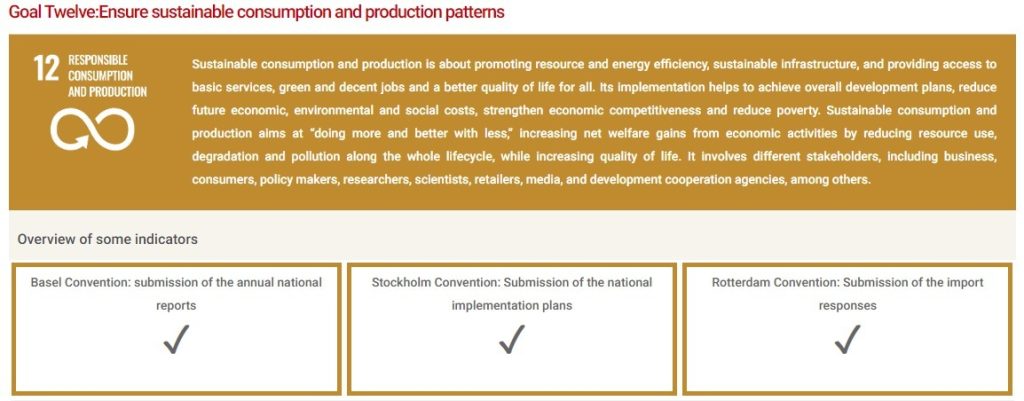 SDG12-GU_Website