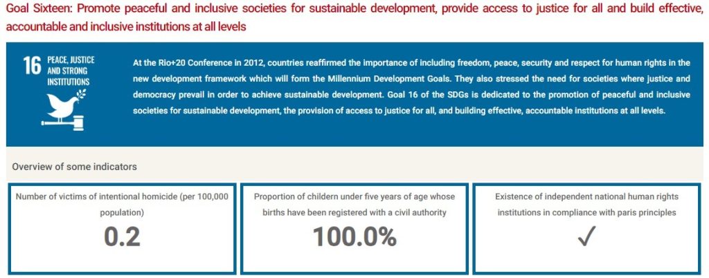 SDG16-GU_Website